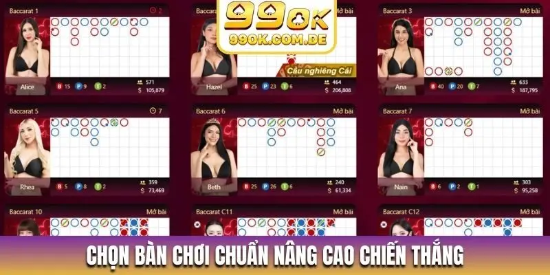 Chọn bàn chơi chuẩn nâng cao chiến thắng